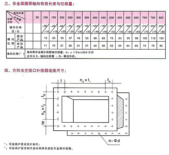 華康環(huán)保產(chǎn)品